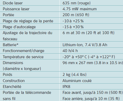 Caractéristiques laser canalisation leica piper 100